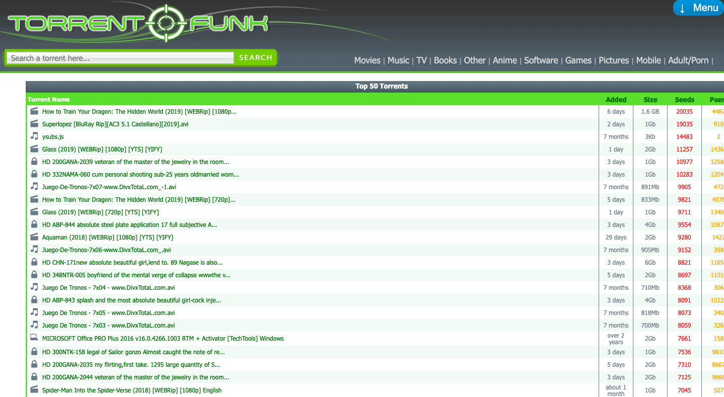 Unblocked Torrenting Sites