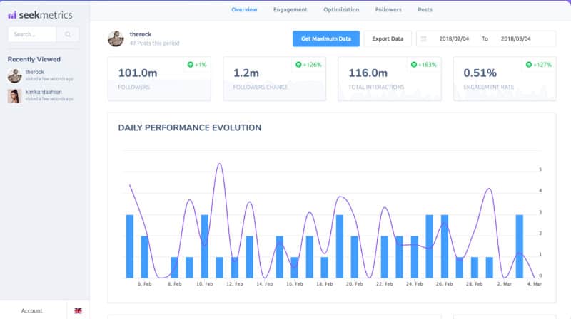 Seekmetrics