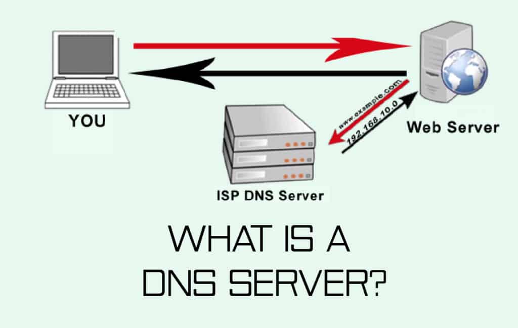 DNS server unavailable