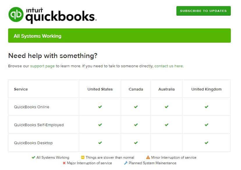 Can’t Login to QuickBooks Online