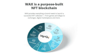 Wax (WAXP)