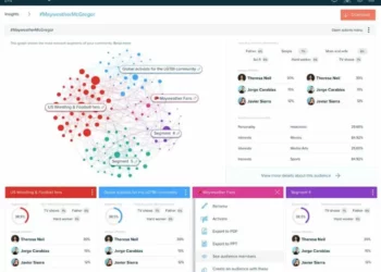 Different Ways a Predictive Dialer Optimizes Your Outbound Marketing Campaign