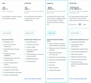 Trello vs Asana