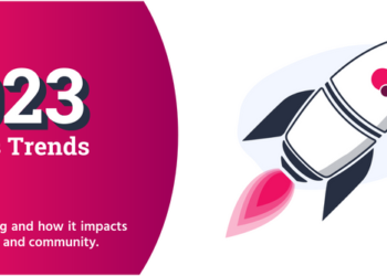 Fitness Industry Trends