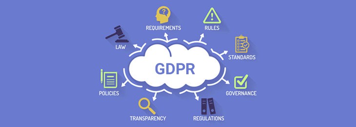 GDPR Principles