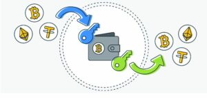 How do crypto wallets work