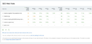 What are Core Web Vitals and why are they important