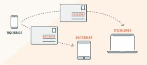 What is the purpose of an IP address