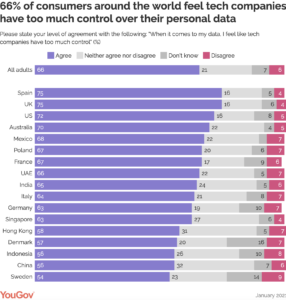 Why is GDPR compliance important