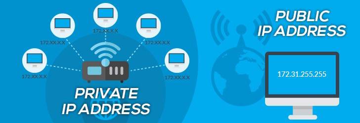 Public Vs. Private IP Addresses