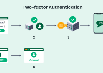How Does Two-Factor Authentication Work In 2023