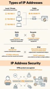 what is an ip address