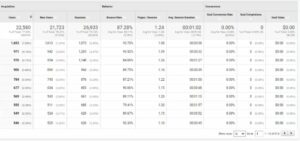 Check Important Traffic Metrics