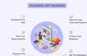 How Does the Duolingo App Work