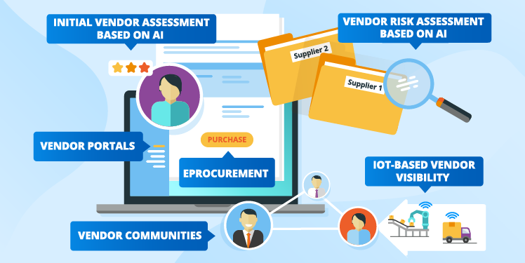 Vendor Management Software Solutions