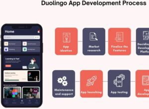 How To Create Language Learning App Like Duolingo